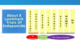 About 8
Landmark
Trials Of
Indapamide
E
F
F
I
C
I
E
N
T
A
R
B
A
L
E
T
N
E
S
T
O
R
A
D
V
A
N
C
E
PR
O
GR
ES
S
L
I
V
E
H
Y
V
E
Y
PA
TS
BP
Reduction
Metabolic
Neutrality
End Organ Protection
 