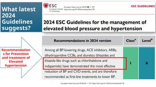 What latest
2024
Guidelines
suggests?
Recommendation
s for Prevention
and treatment of
Elevated
hypertension
European Heart Journal (2024) 00, 1–107 https://doi.org/10.1093/eurheartj/ehae178
 