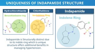 Indapamide is Structurally distinct due
to its indole ring which is unique
structure offers additional benefits in
managing hypertension.
UNIQUENESS OF INDAPAMIDE STRUCTURE
 