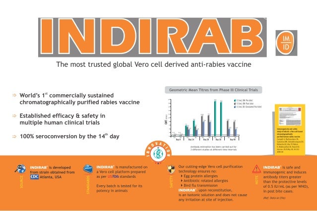 Anti Rabies Vaccine for humans