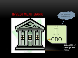 Cdos Aaa Global financial Crisis | PPTX