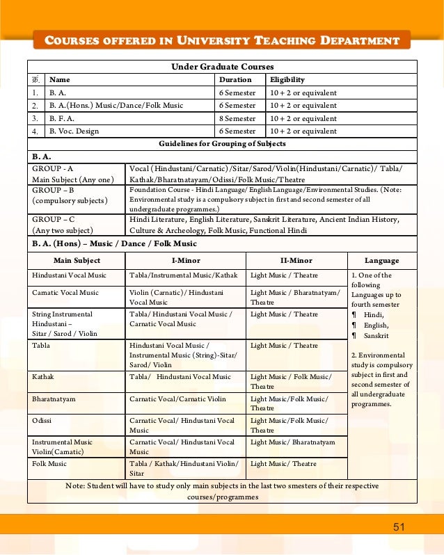 form application scholarship iccr through for prospectus Indira vishwavidyalaya kala sangeet 2016 17