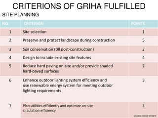 CRITERIONS OF GRIHA FULFILLED
NO. CRITERION POINTS
1 Site selection 1
2 Preserve and protect landscape during construction 5
3 Soil conservation (till post-construction) 2
4 Design to include existing site features 4
5 Reduce hard paving on-site and/or provide shaded
hard-paved surfaces
2
6 Enhance outdoor lighting system efficiency and
use renewable energy system for meeting outdoor
lighting requirements
3
7 Plan utilities efficiently and optimize on-site
circulation efficiency
3
SITE PLANNING
SOURCE: GRIHA WEBSITE
 