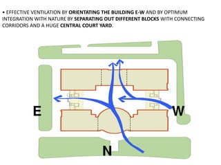 • EFFECTIVE VENTILATION BY ORIENTATING THE BUILDING E-W AND BY OPTIMUM
INTEGRATION WITH NATURE BY SEPARATING OUT DIFFERENT BLOCKS WITH CONNECTING
CORRIDORS AND A HUGE CENTRAL COURT YARD.
E W
N
 