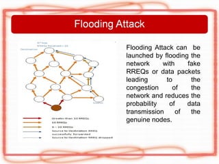 Flooding Attack can be
launched by flooding the
network     with    fake
RREQs or data packets
leading      to      the
congestion     of    the
network and reduces the
probability   of    data
transmission     of  the
genuine nodes.
 
