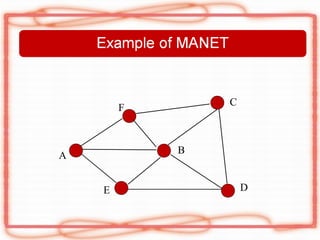 C
        F


            B
A


    E               D
 