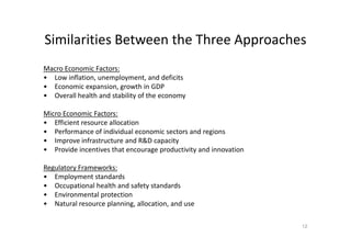 Similarities Between the Three Approaches
Macro Economic Factors:
• Low inflation, unemployment, and deficits
• Economic expansion, growth in GDP
• Overall health and stability of the economy
Micro Economic Factors:
• Efficient resource allocation• Efficient resource allocation
• Performance of individual economic sectors and regions
• Improve infrastructure and R&D capacity
• Provide incentives that encourage productivity and innovation
Regulatory Frameworks:
• Employment standards
• Occupational health and safety standards
• Environmental protection
• Natural resource planning, allocation, and use
12
 