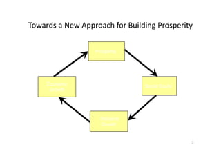 Towards a New Approach for Building Prosperity
ProsperityProsperity
13
Social EquitySocial EquityEconomicEconomic
GrowthGrowth
InclusiveInclusive
GrowthGrowth
 