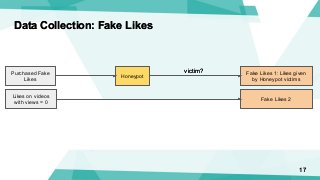 Data Collection: Fake Likes
Purchased Fake
Likes
Fake Likes 1: Likes given
by Honeypot victims
Likes on videos
with views ...