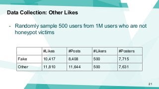 Data Collection: Other Likes
- Randomly sample 500 users from 1M users who are not
honeypot victims
#Likes #Posts #Likers ...