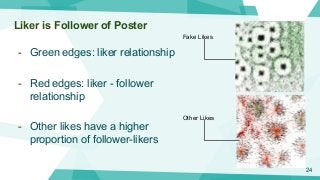 Liker is Follower of Poster
- Green edges: liker relationship
- Red edges: liker - follower
relationship
- Other likes hav...