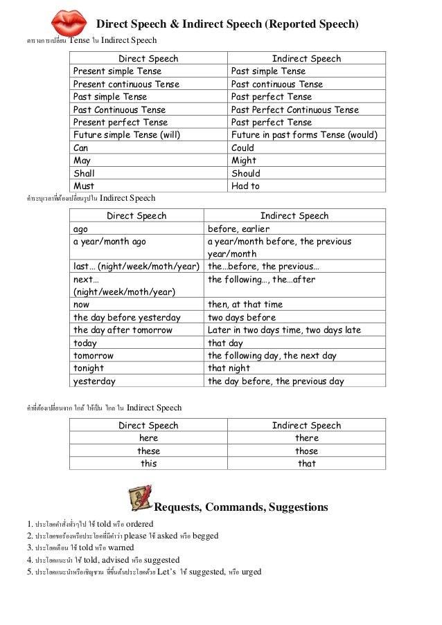 direct and indirect speech exercises british council