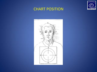 CHART POSITION
 