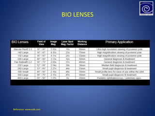 BIO LENSES
Reference- www.volk.com
 