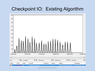 Checkpoint IO: Existing Algorithm




            http://www.sqlserverfaq.net
 