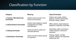 About Indirect Cost what is indirect cost.pptx