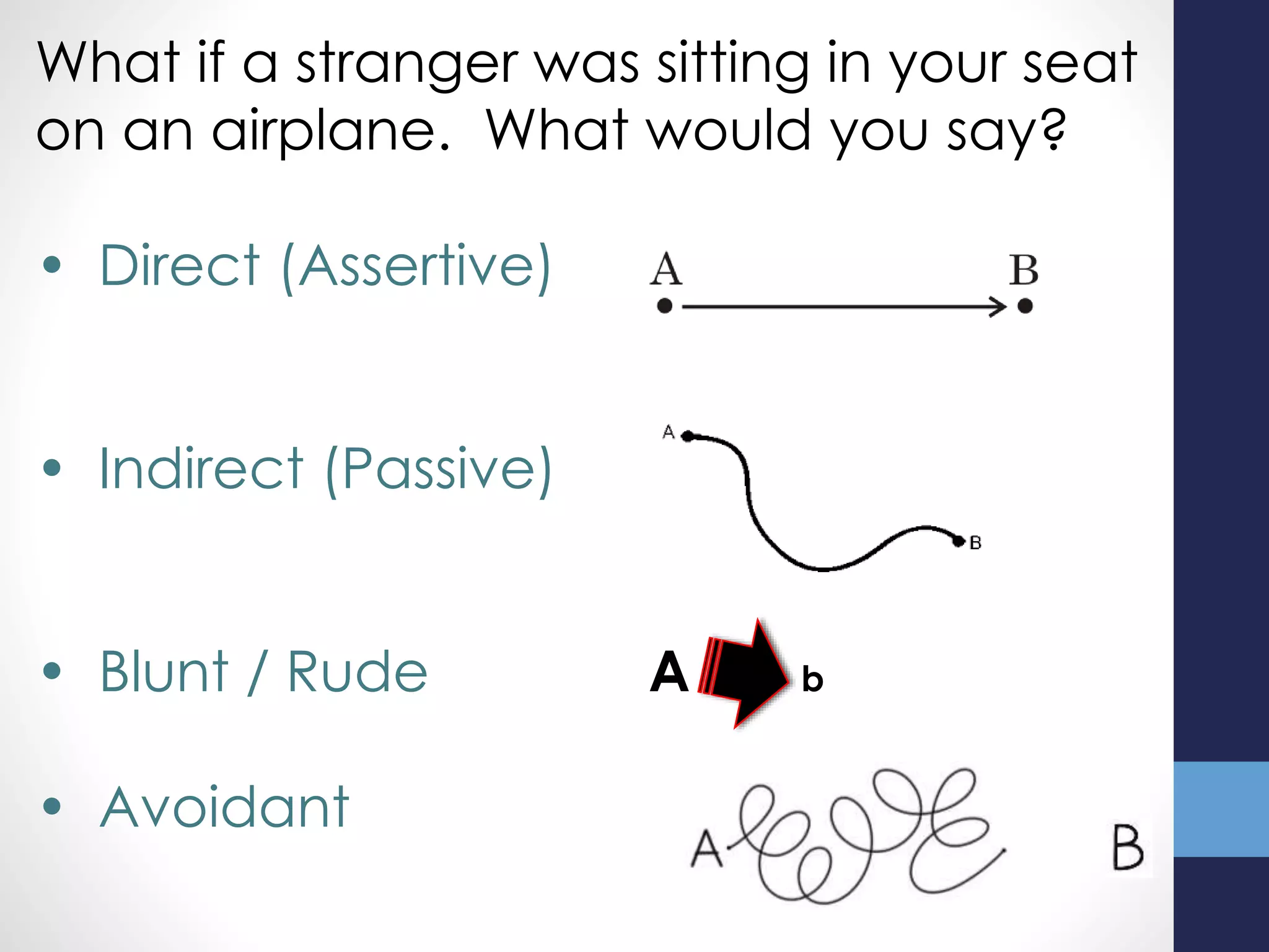 What if a stranger was sitting in your seat
on an airplane. What would you say?
• Direct (Assertive)
• Indirect (Passive)
• Blunt / Rude A b
• Avoidant
 