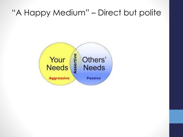 Communication Styles: Indirect / Direct | PPTX