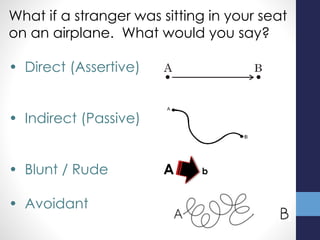 What if a stranger was sitting in your seat
on an airplane. What would you say?
• Direct (Assertive)
• Indirect (Passive)
• Blunt / Rude A b
• Avoidant
 