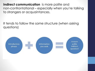 Indirect communication is more polite and
non-confrontational – especially when you’re talking
to strangers or acquaintances.
It tends to follow the same structure (when asking
questions)
 