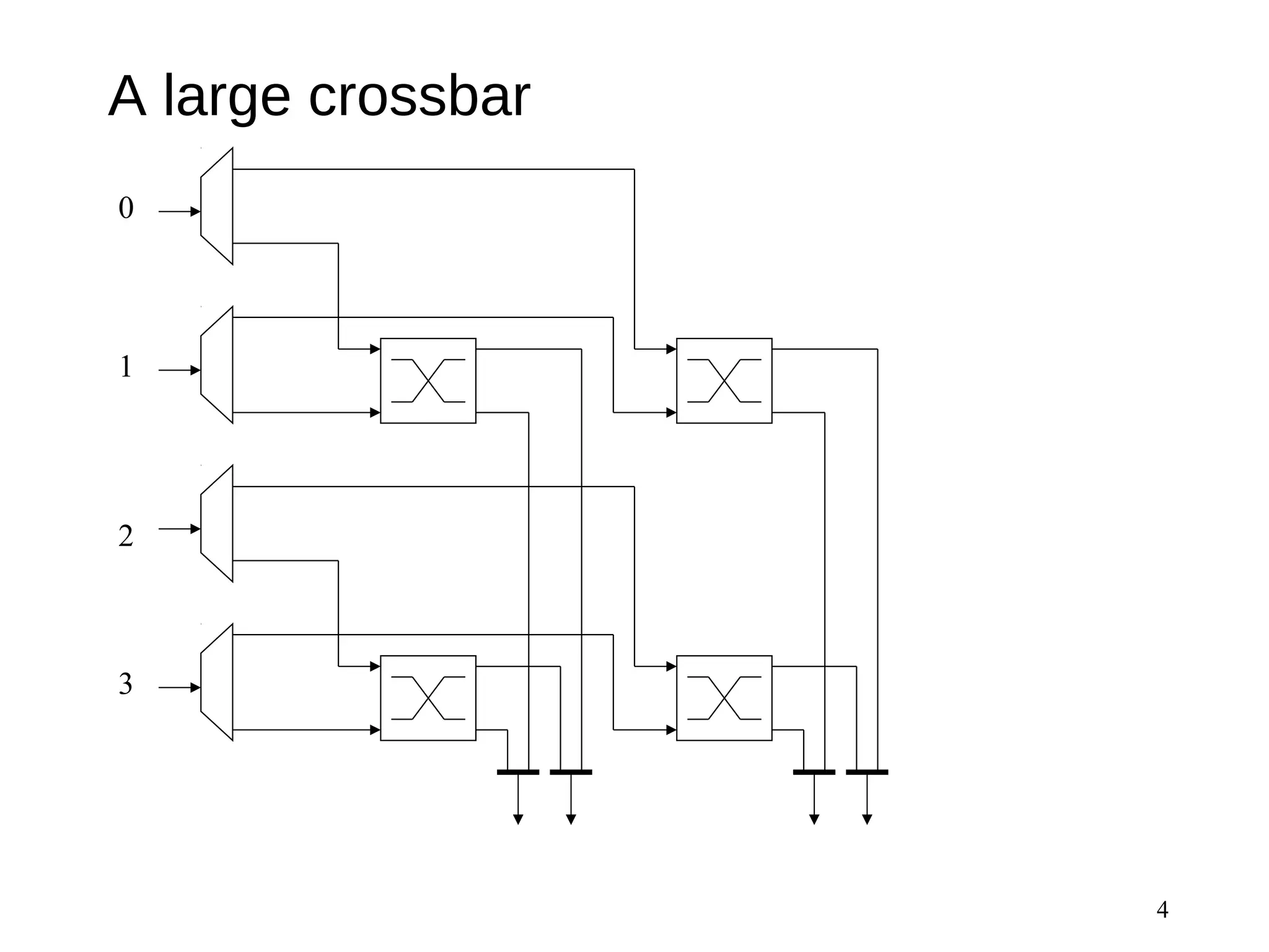 A large crossbar
4
0
1
2
3
 