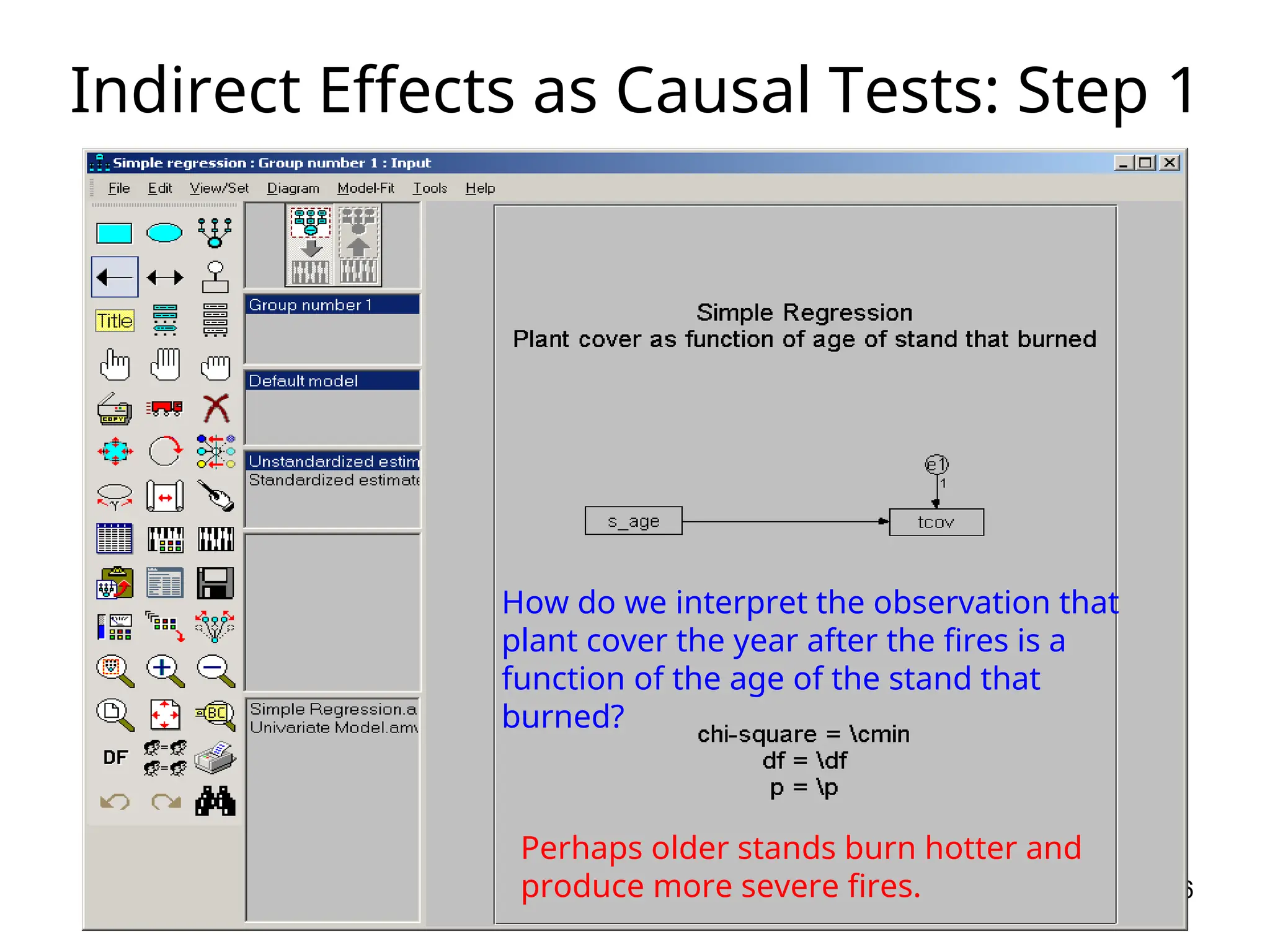 6
Indirect Effects as Causal Tests: Step 1
How do we interpret the observation that
plant cover the year after the fires is a
function of the age of the stand that
burned?
Perhaps older stands burn hotter and
produce more severe fires.
 