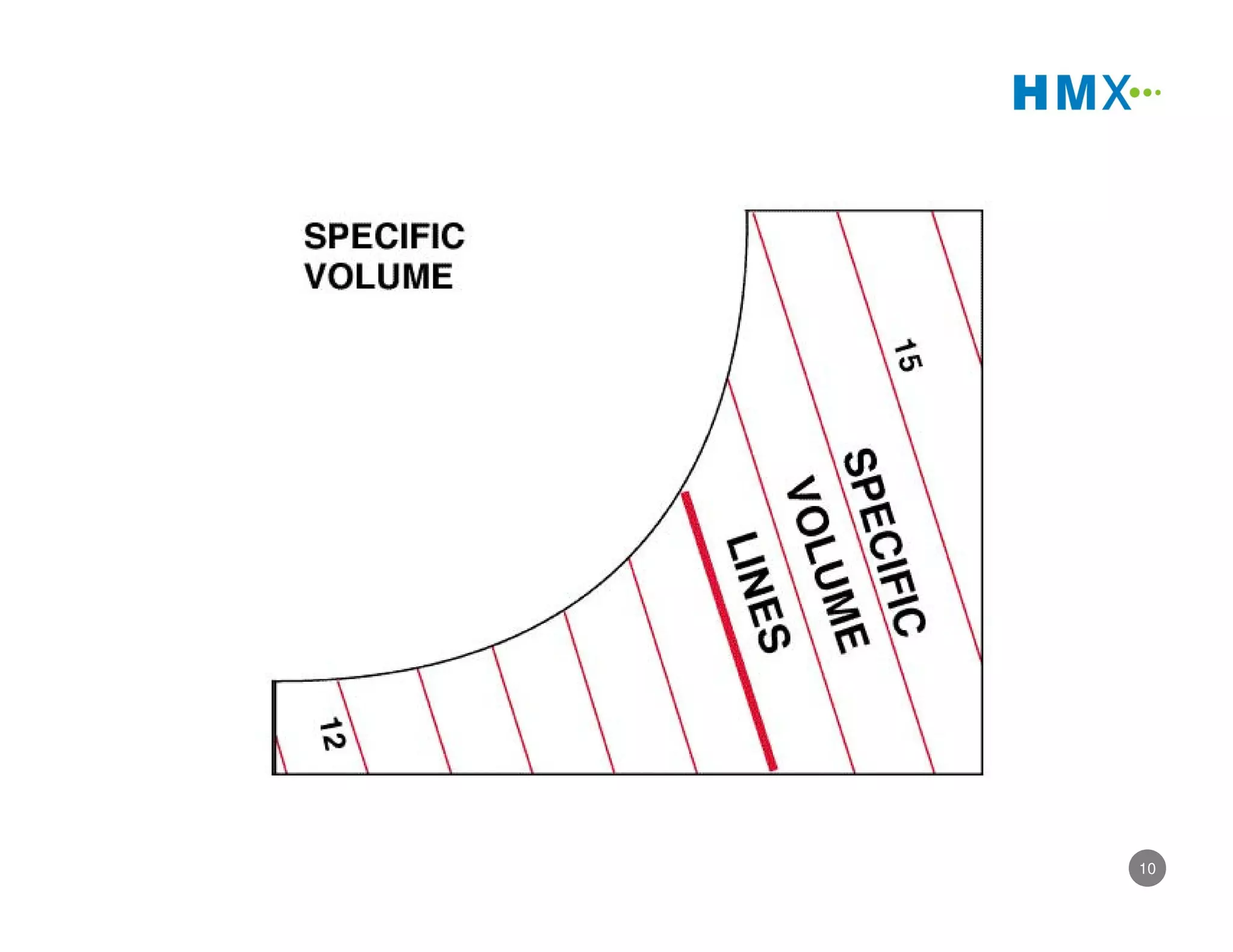 Indirect Evaporative Cooling | PDF