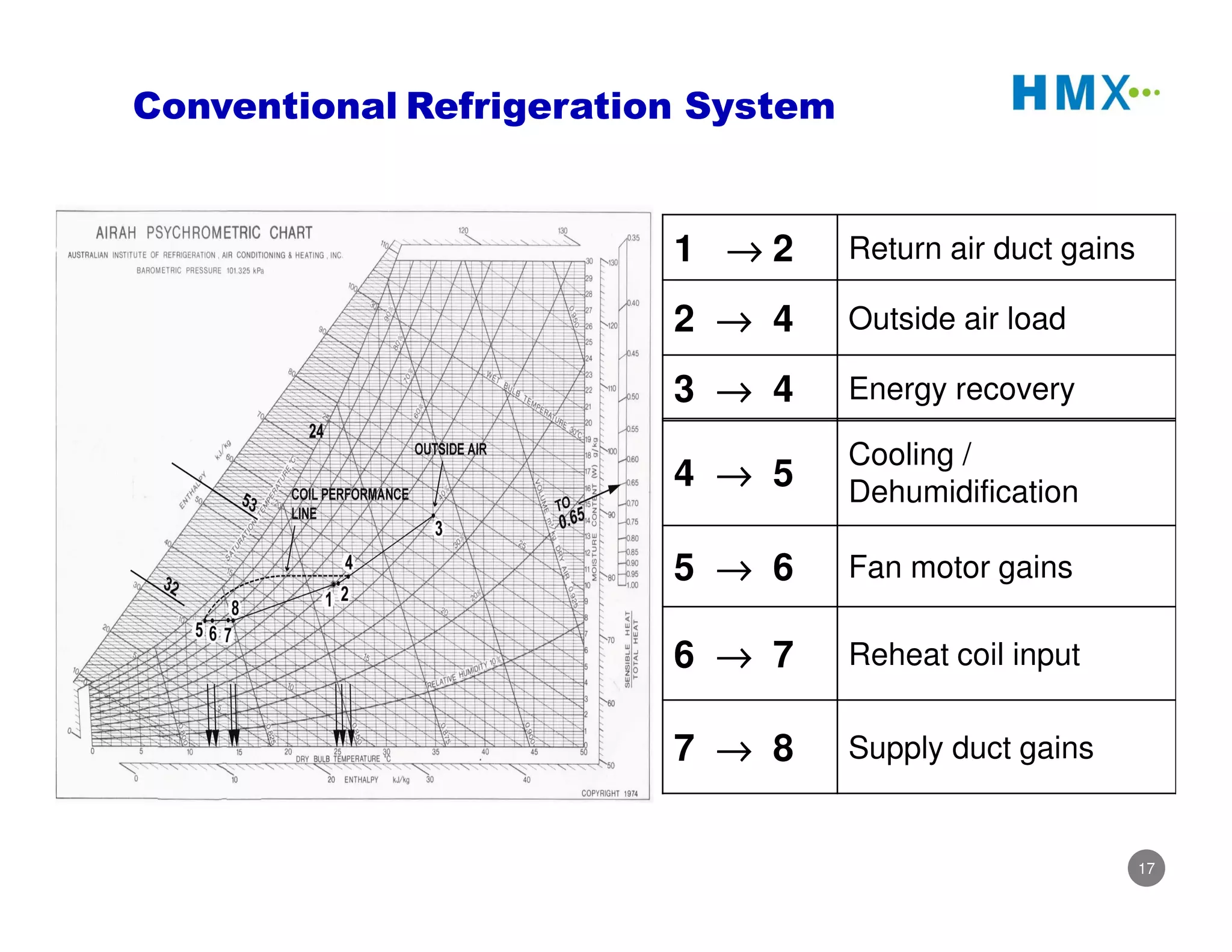 Indirect Evaporative Cooling | PDF