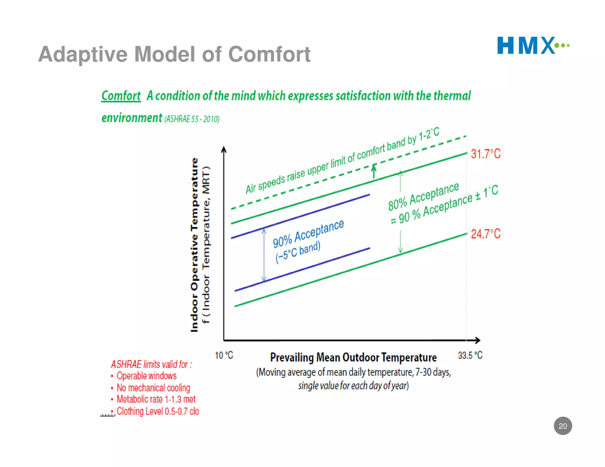 Indirect Evaporative Cooling | PDF