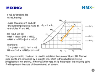 Indirect Evaporative Cooling | PDF