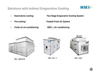 26
SO FAR…
Solutions with Indirect Evaporative Cooling
• Stand-alone cooling: Two Stage Evaporative Cooling System
• Pre-cooling: Treated Fresh Air System
• Fresh air air-conditioning: IDEC + Air conditioning
HMX – AMBIATOR
HMX – PCU – F HMX – FAAC
 