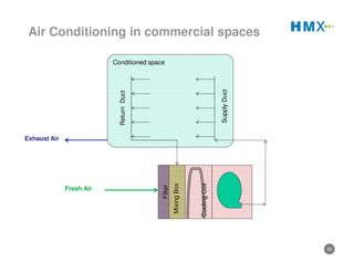 Indirect Evaporative Cooling | PDF