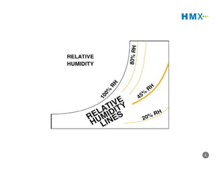 Indirect Evaporative Cooling | PDF
