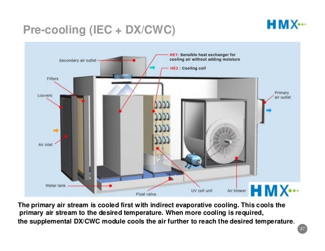 hmx evaporative cooling