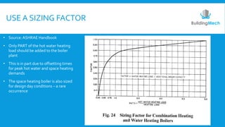 Indirect Water Heater Sizing | PPT