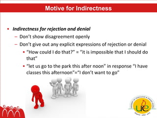 Motive for Indirectness


• Indirectness for rejection and denial
   – Don’t show disagreement openly
   – Don’t give out any explicit expressions of rejection or denial
       • “How could I do that?” = “it is impossible that I should do
         that”
       • “let us go to the park this after noon” in response “I have
         classes this afternoon”=“I don’t want to go”
 