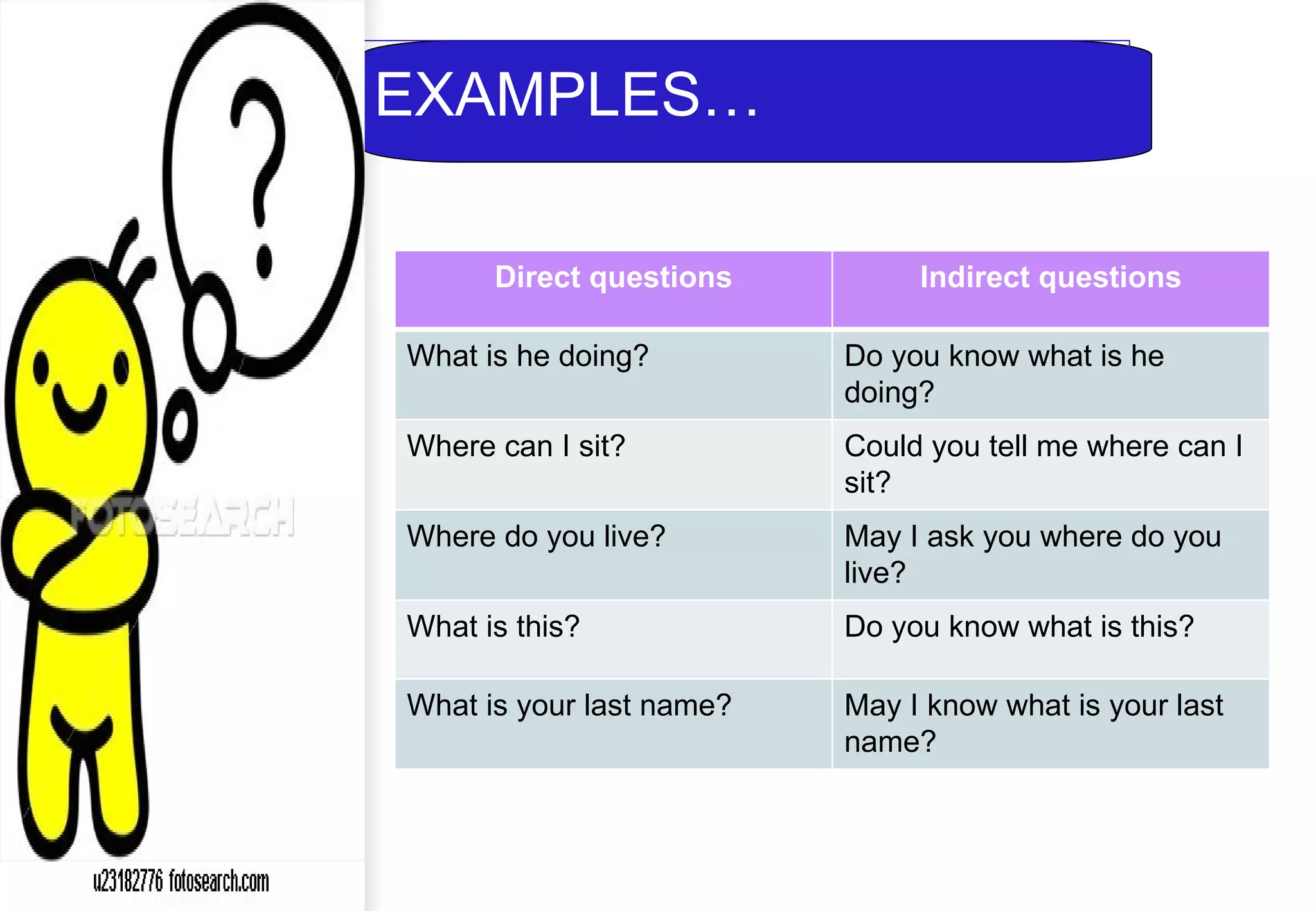 EXAMPLES… Direct questions Indirect questions What is he doing? Do you know what is he doing? Where can I sit? Could you tell me where can I sit? Where do you live? May I ask you where do you live? What is this? Do you know what is this? What is your last name? May I know what is your last name? 