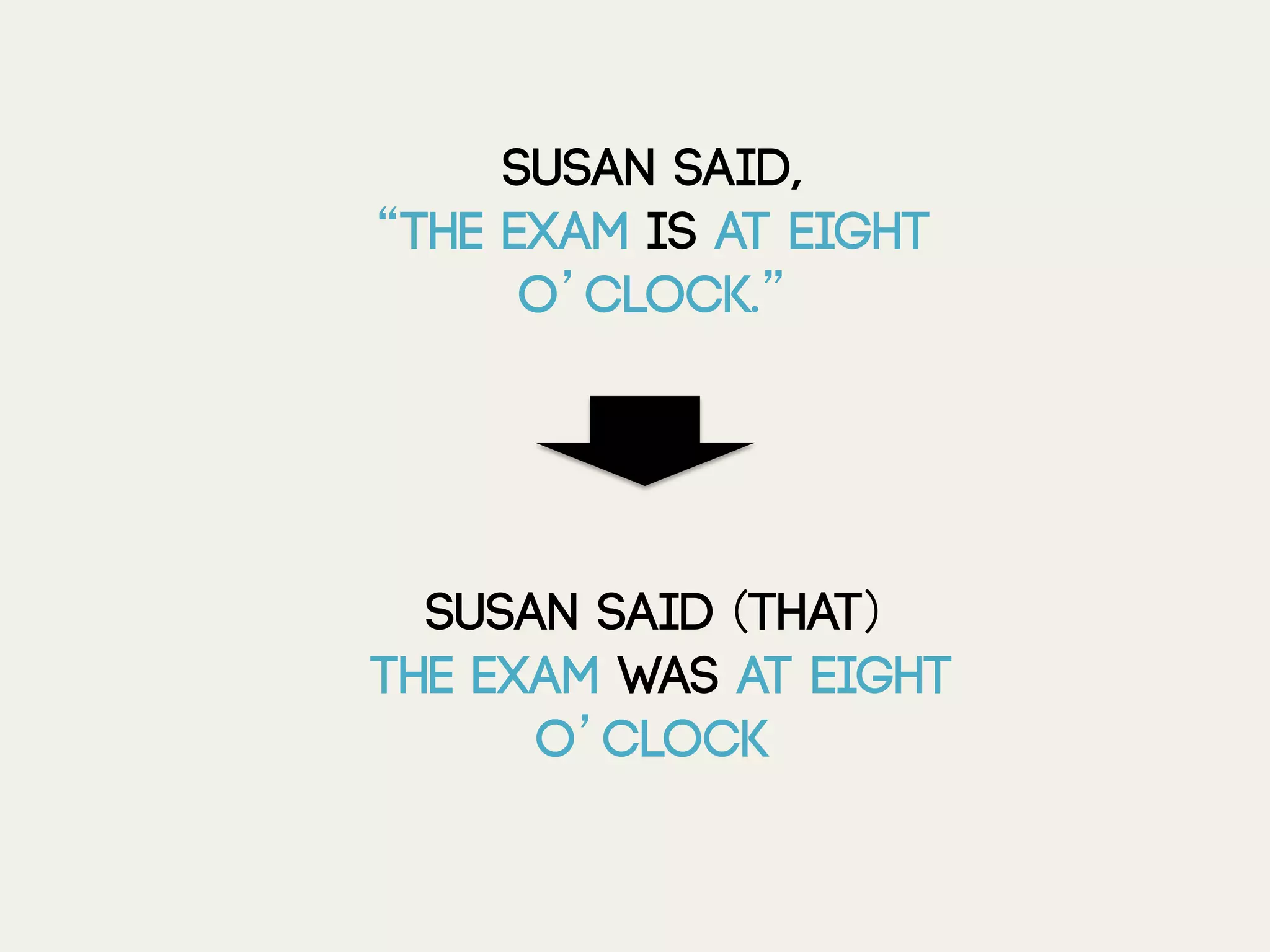 Susan said,
“The exam is at eight
o’clock.”
Susan said (that)
the exam was at eight
o’clock
 