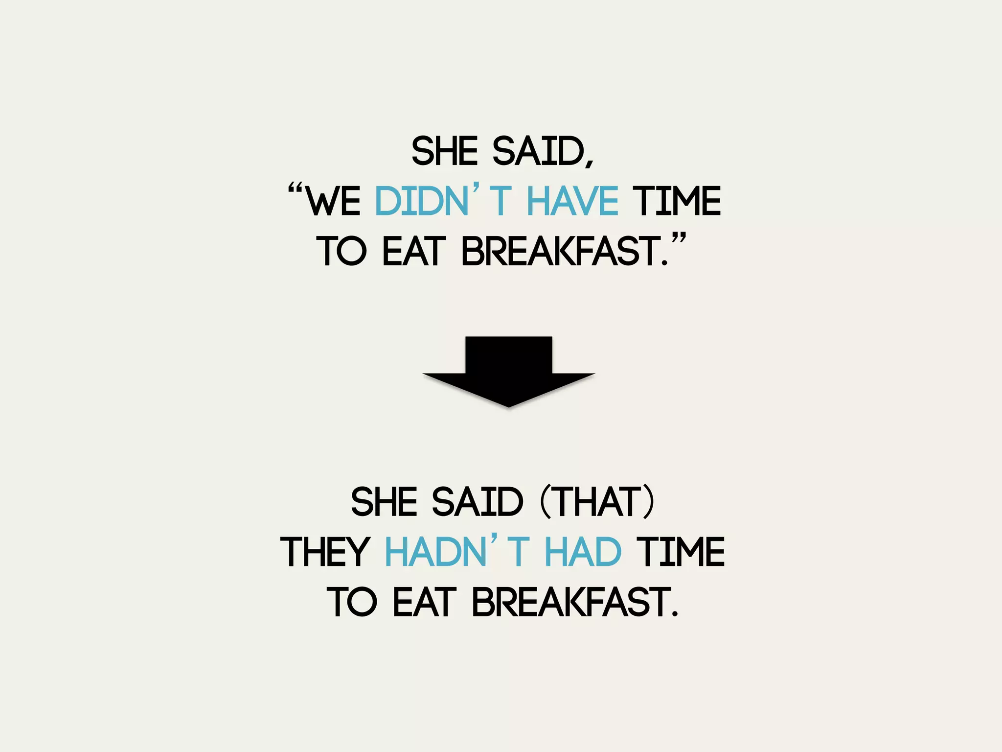 She said,
“We didn’t have time
to eat breakfast.”
She said (that)
they hadn’t had time
to eat breakfast.
 