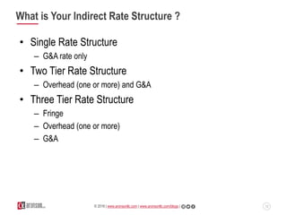 12© 2016 | www.aronsonllc.com | www.aronsonllc.com/blogs |
What is Your Indirect Rate Structure ?
• Single Rate Structure
...