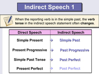 Indirect Speech 1 When the reporting verb is in the simple past, the  verb tense  in the indirect speech statement often  changes .    Simple Past      Past Progressive      Past Perfect      Past Perfect   Simple Present Present Progressive Simple Past Tense   Present Perfect Indirect Speech Direct Speech 