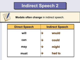 Indirect Speech 2 Modals often change  in indirect speech.      would        could        might      had to   will can may must Indirect Speech Direct Speech 