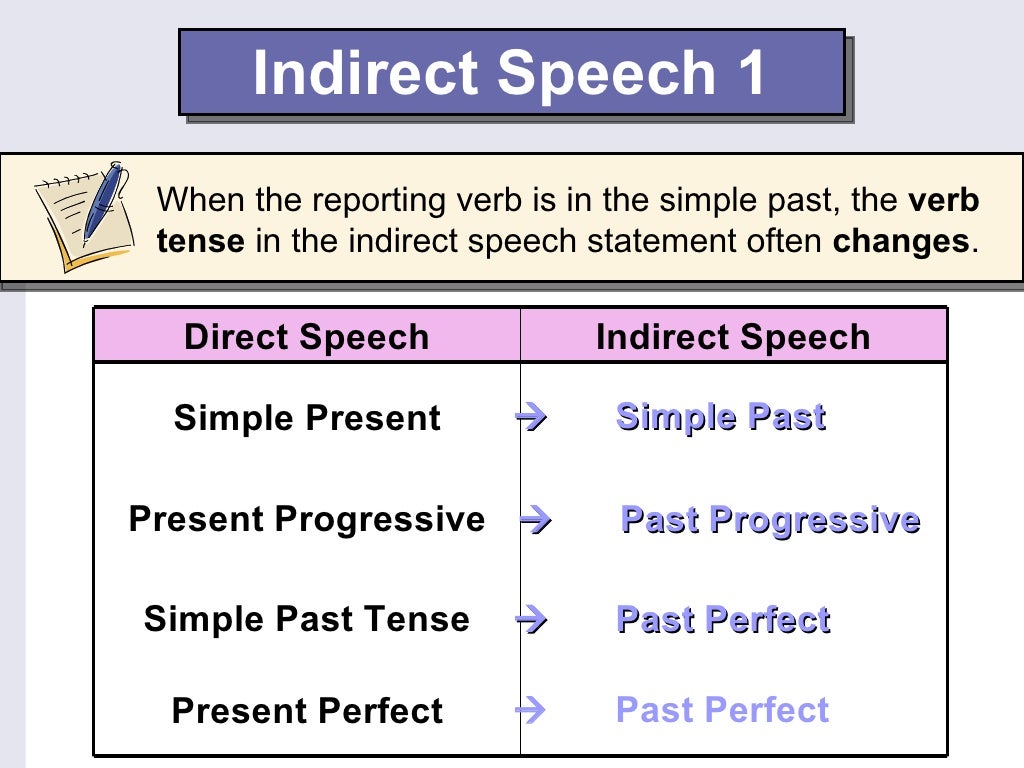 indirect speech definition with examples