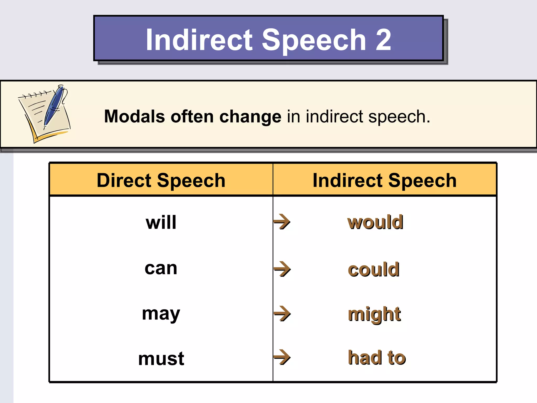 Indirect Speech 2

Modals often change in indirect speech.


Direct Speech           Indirect Speech

    will                    would

    can                     could

    may                     might

    must                    had to
 