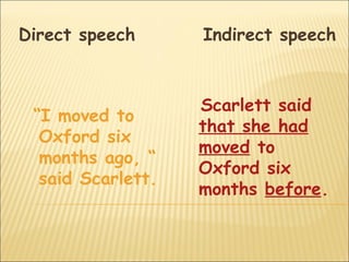 Direct speech      Indirect speech



                   Scarlett said
 “I moved to
                   that she had
  Oxford six
                   moved to
  months ago, “
                   Oxford six
  said Scarlett.
                   months before.
 