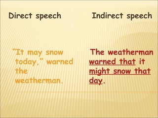 Direct speech      Indirect speech



 “It may snow      The weatherman
  today,” warned   warned that it
  the              might snow that
  weatherman.      day.
 