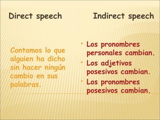 Direct speech           Indirect speech


                      Los pronombres
Contamos lo que        personales cambian.
alguien ha dicho      Los adjetivos
sin hacer ningún
                       posesivos cambian.
cambio en sus
palabras.
                      Los pronombres
                       posesivos cambian.
 