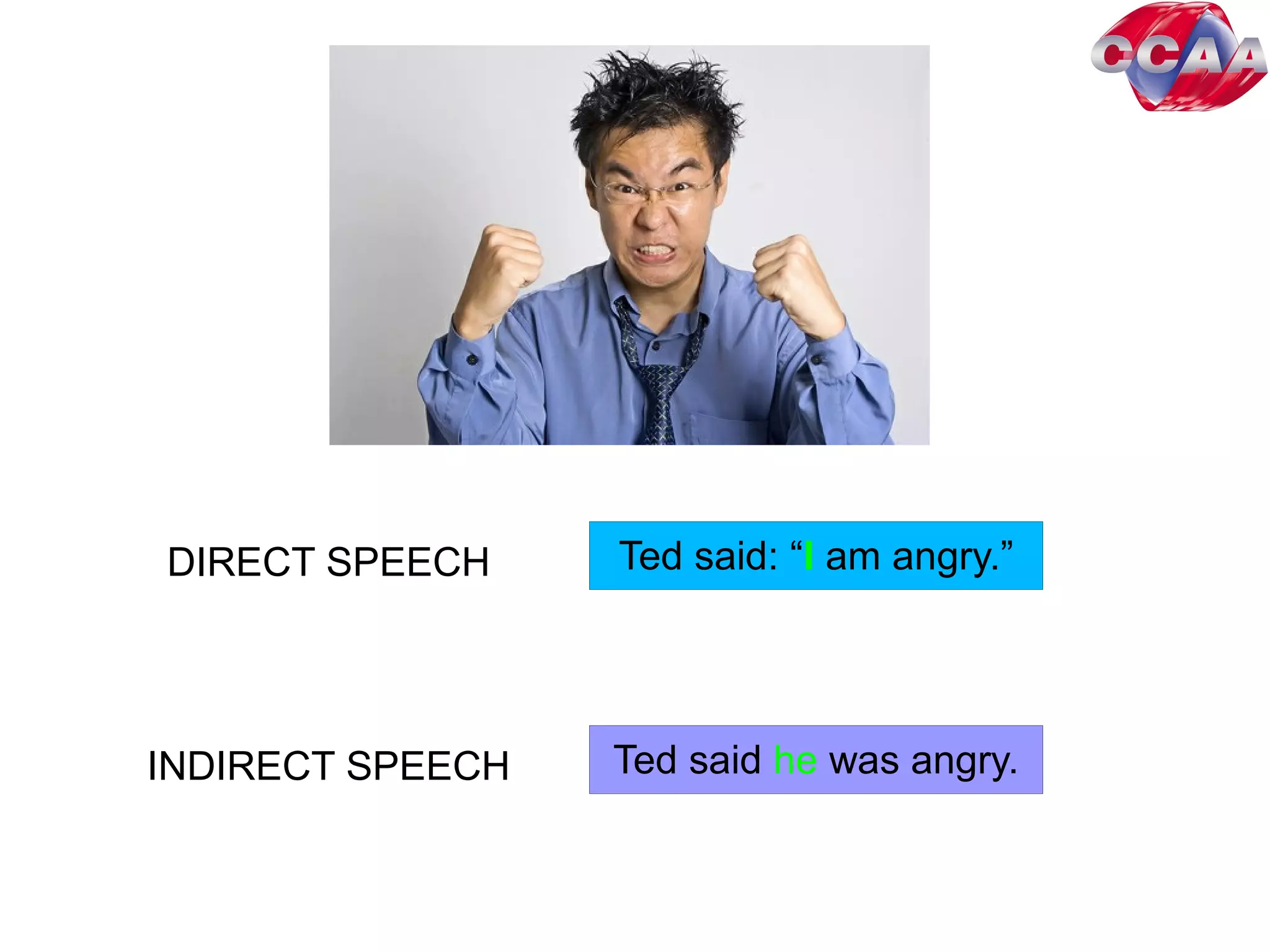 Ted said: “I am angry.”
Ted said he was angry.
DIRECT SPEECH
INDIRECT SPEECH
 