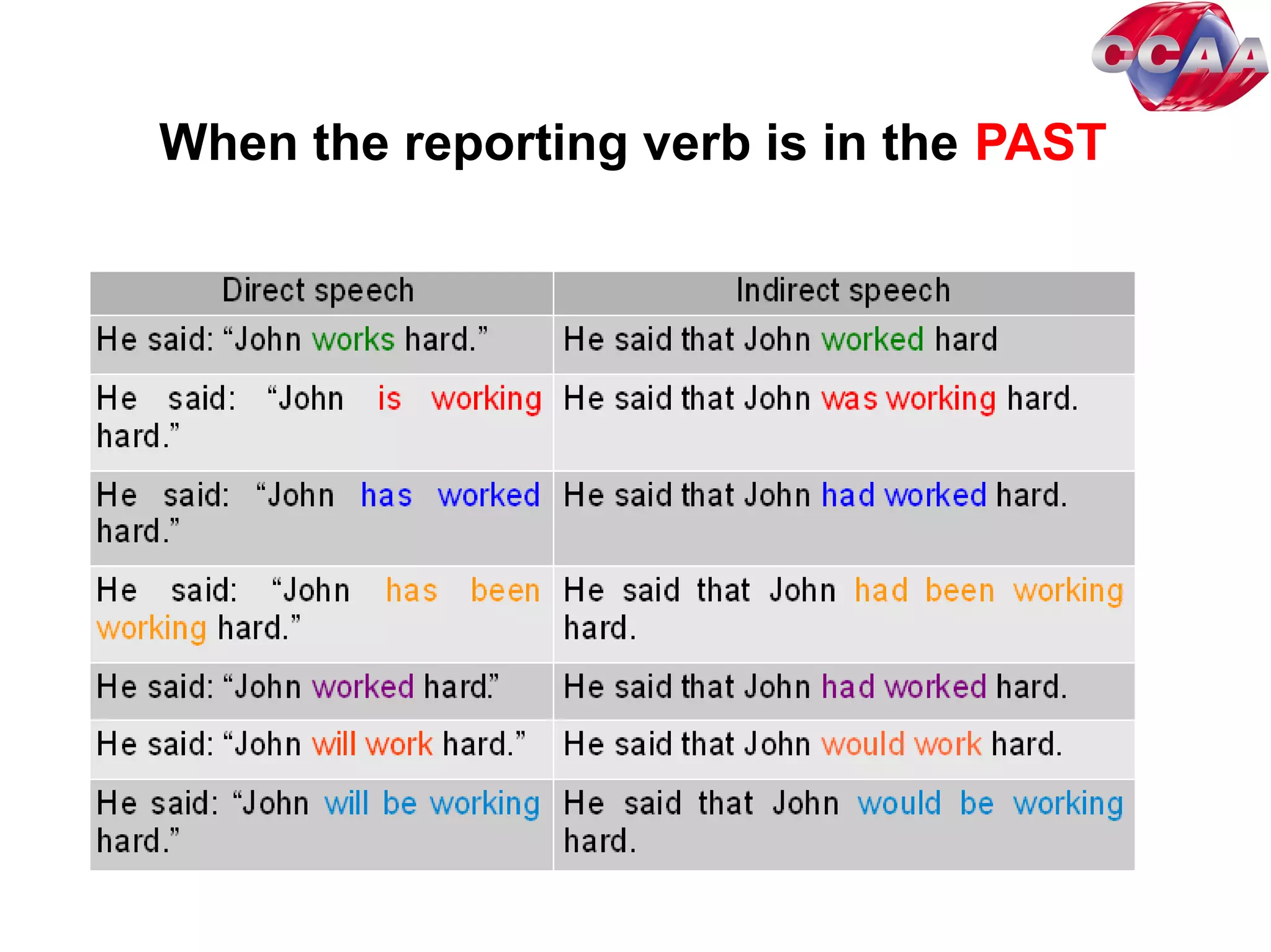 When the reporting verb is in the PAST
 