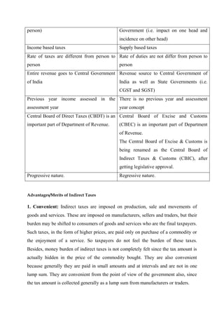 person) Government (i.e. impact on one head and
incidence on other head)
Income based taxes Supply based taxes
Rate of taxes are different from person to
person
Rate of duties are not differ from person to
person
Entire revenue goes to Central Government
of India
Revenue source to Central Government of
India as well as State Governments (i.e.
CGST and SGST)
Previous year income assessed in the
assessment year
There is no previous year and assessment
year concept
Central Board of Direct Taxes (CBDT) is an
important part of Department of Revenue.
Central Board of Excise and Customs
(CBEC) is an important part of Department
of Revenue.
The Central Board of Excise & Customs is
being renamed as the Central Board of
Indirect Taxes & Customs (CBIC), after
getting legislative approval.
Progressive nature. Regressive nature.
Advantages/Merits of Indirect Taxes
1. Convenient: Indirect taxes are imposed on production, sale and movements of
goods and services. These are imposed on manufacturers, sellers and traders, but their
burden may be shifted to consumers of goods and services who are the final taxpayers.
Such taxes, in the form of higher prices, are paid only on purchase of a commodity or
the enjoyment of a service. So taxpayers do not feel the burden of these taxes.
Besides, money burden of indirect taxes is not completely felt since the tax amount is
actually hidden in the price of the commodity bought. They are also convenient
because generally they are paid in small amounts and at intervals and are not in one
lump sum. They are convenient from the point of view of the government also, since
the tax amount is collected generally as a lump sum from manufacturers or traders.
 